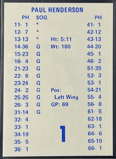 AdditionalCard3